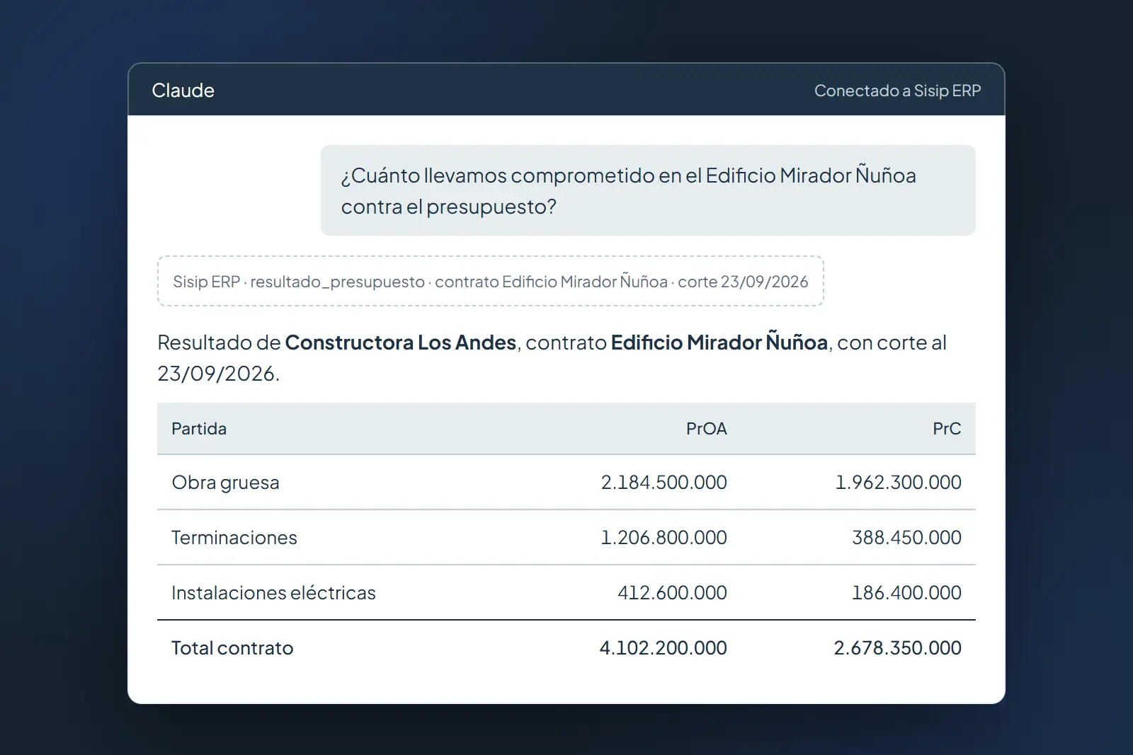 Recreación de Claude conectado a Sisip ERP: consulta de lo comprometido contra el presupuesto, con datos de demostración