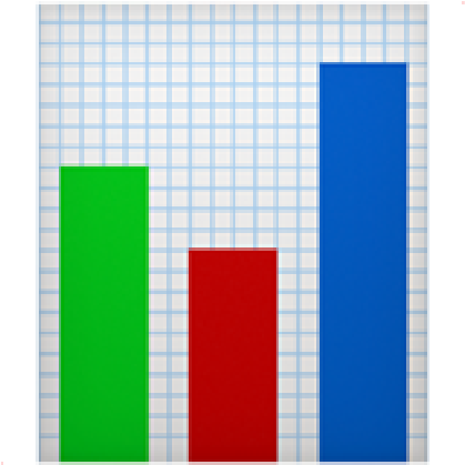 Gráfico